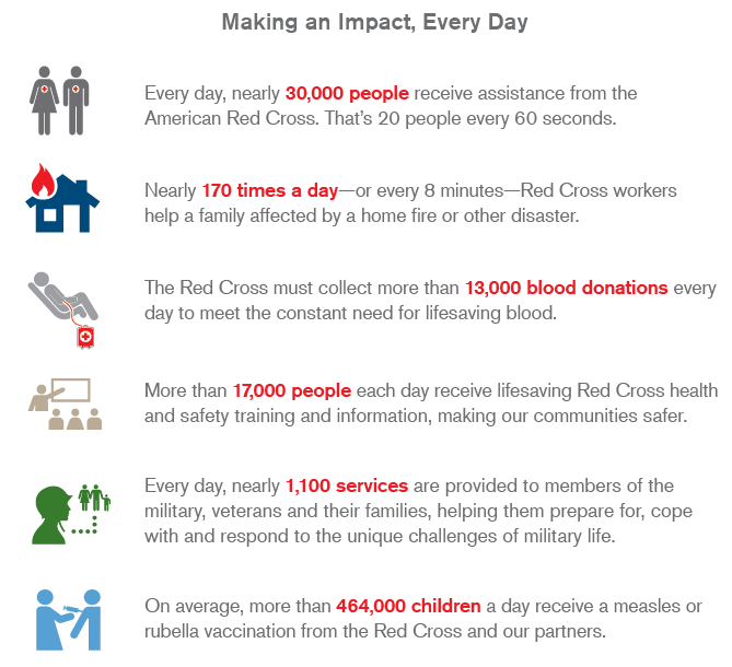 Why Should You Volunteer with the Red Cross? – Red Cross Central California  Blog